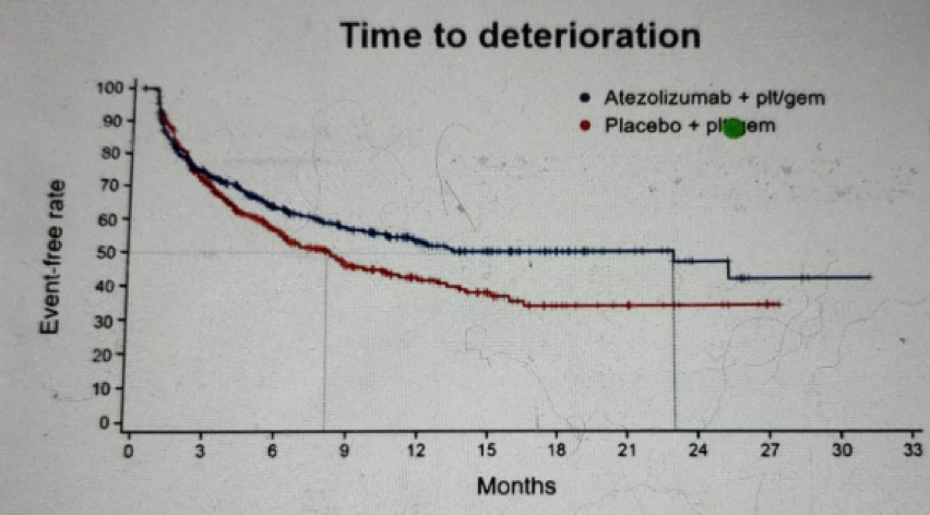 RoleFunctionTimeDeterioriation_Figure7.png