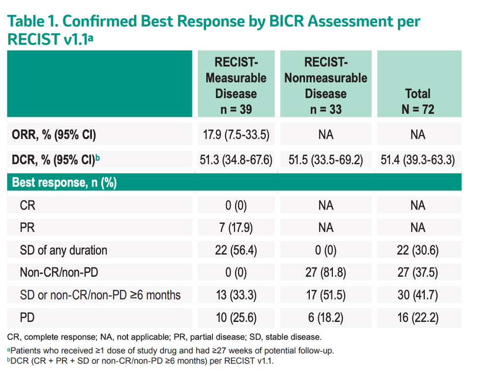 Romano_-_620P_-_ESMO20_Figure_2.png