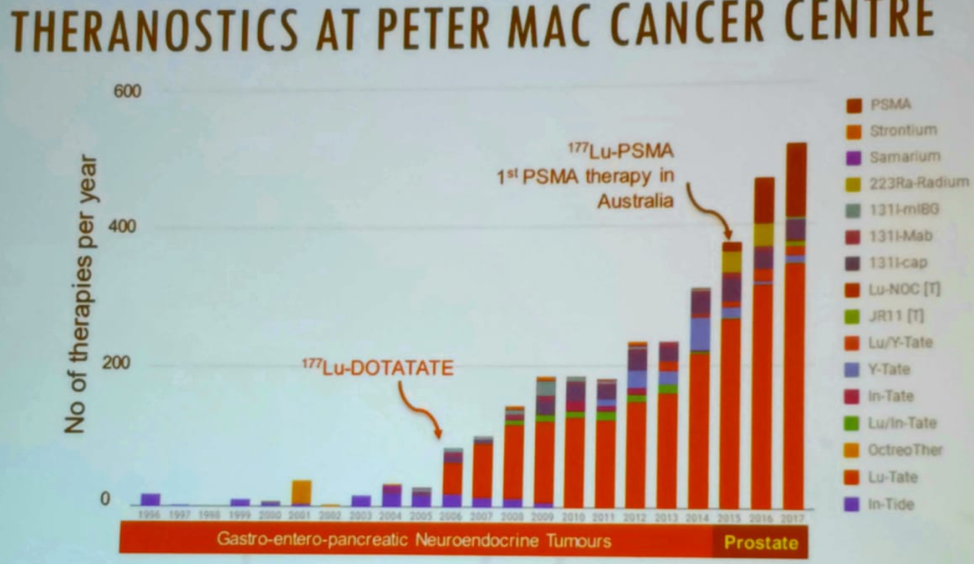 SIU19_Lu-PSMA.png