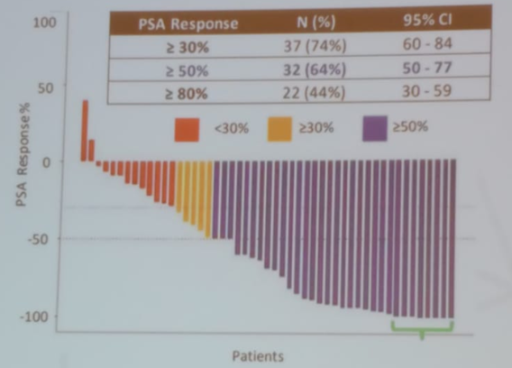 SIU19_Lu-PSMA_response.png