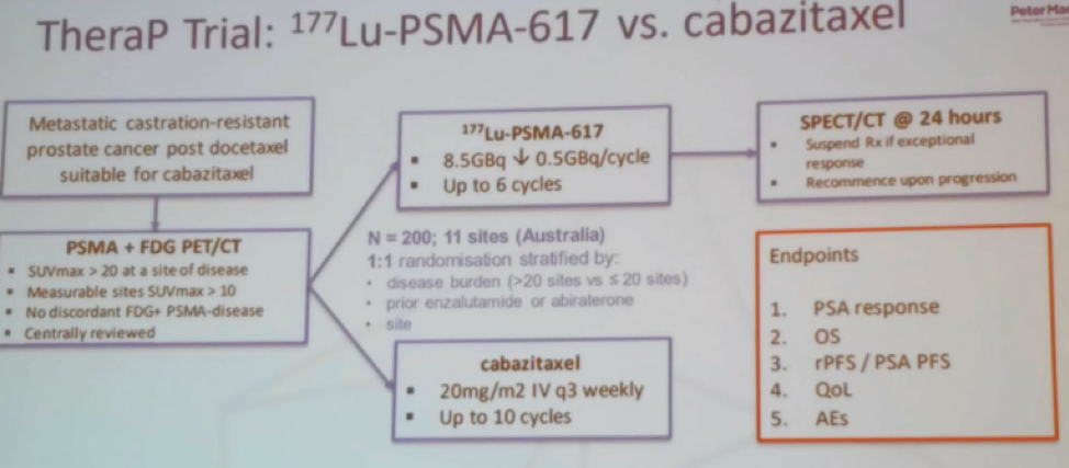 SIU19_TheraP_trial.png
