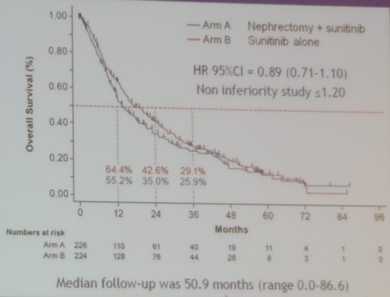 SIU2019_Cytoreductive_Nephrectomy_5.png