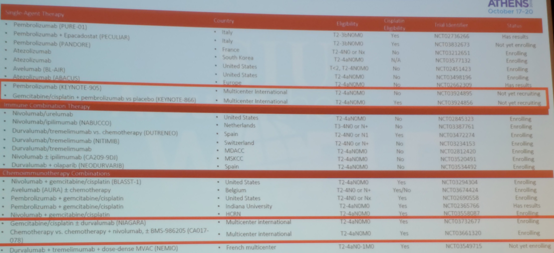 SIU2019_Ongoing_IO_neoadjuvant_trial.png