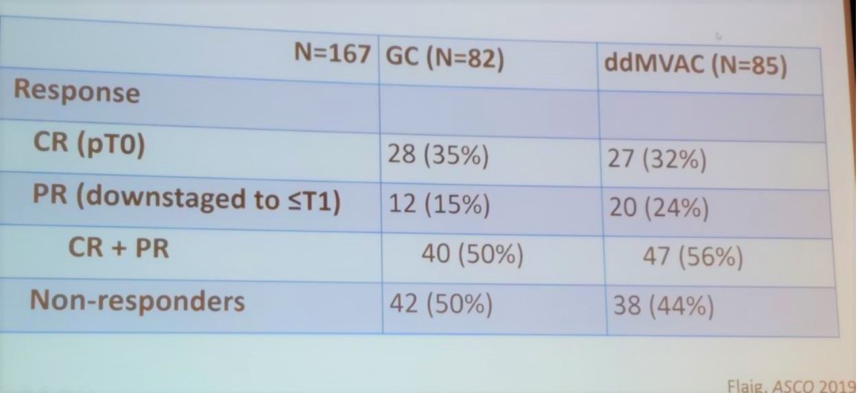 SIU 2019 COXEN trial results