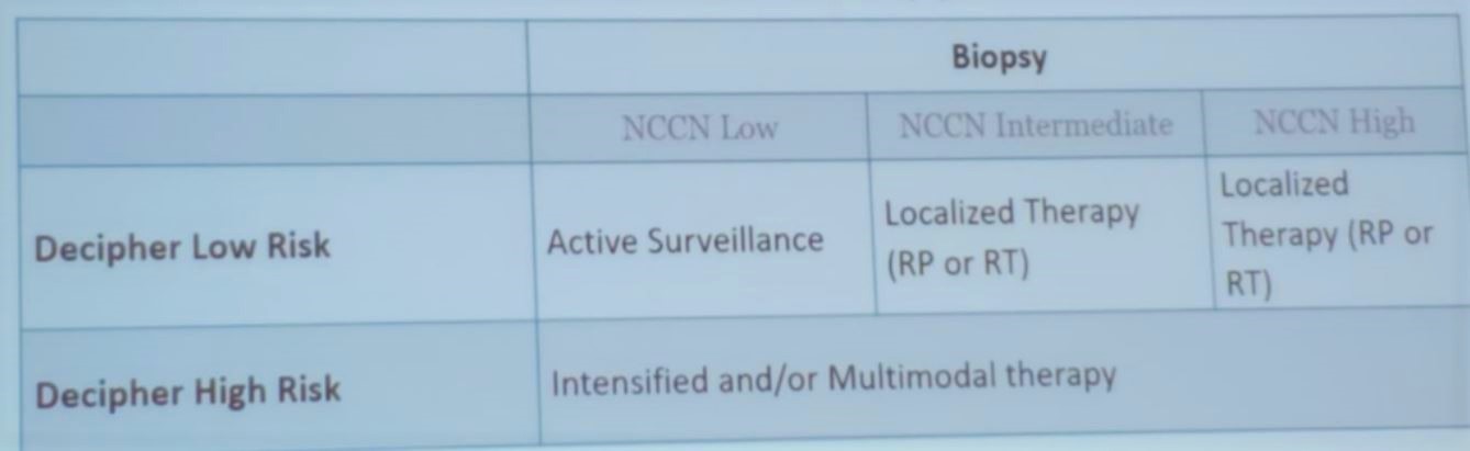 SIU 2019 Treatment recommendations