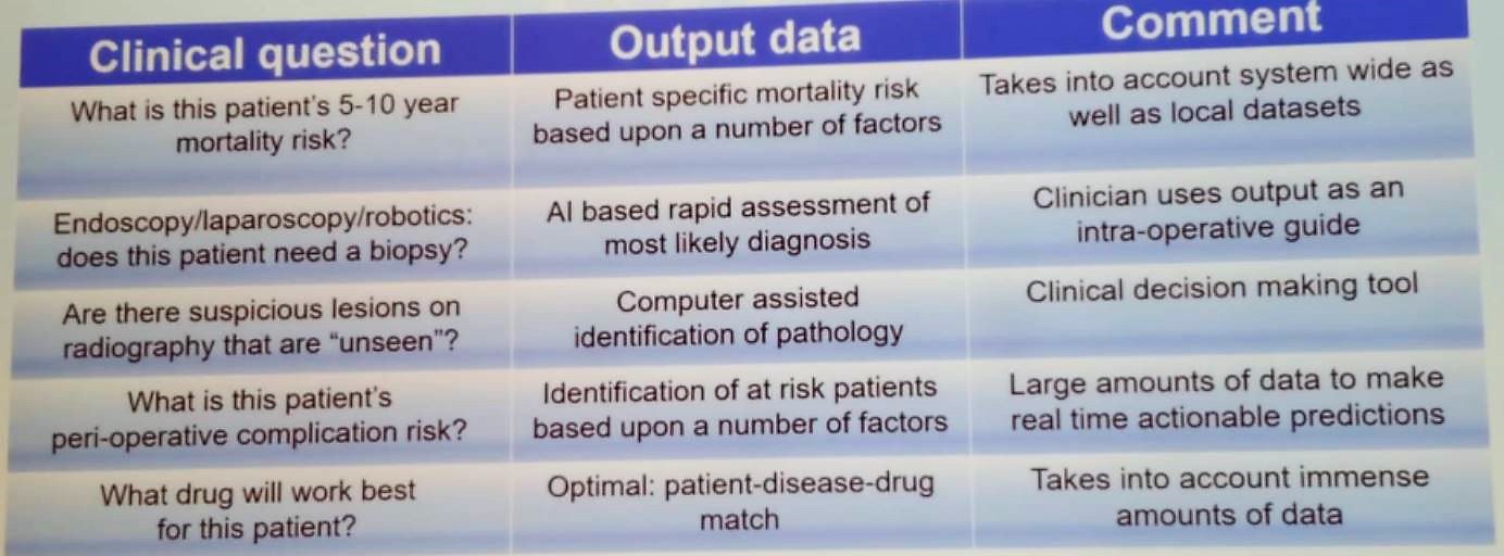 SIU 2019 Clinical application of artificial intelligence