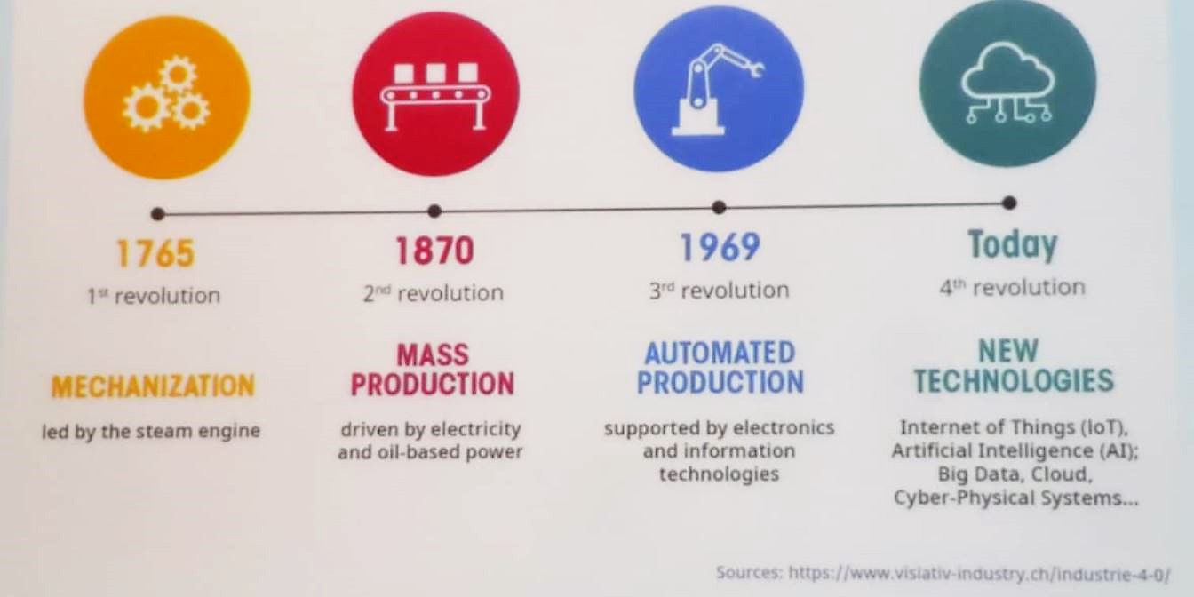 SIU 2019 four industrial revolutions