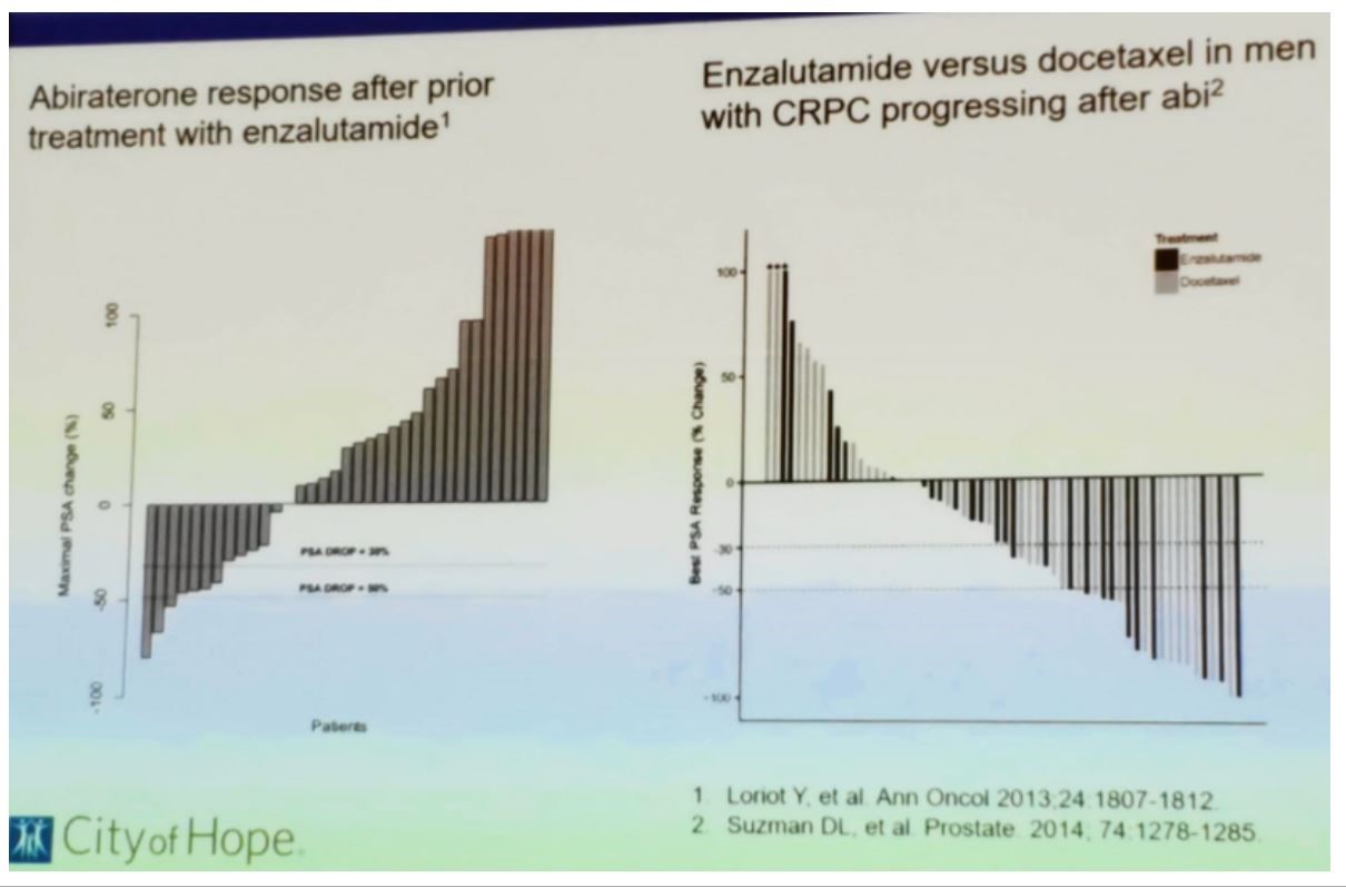 SNMMI 2019 Figure3 less effective treatment sequencing