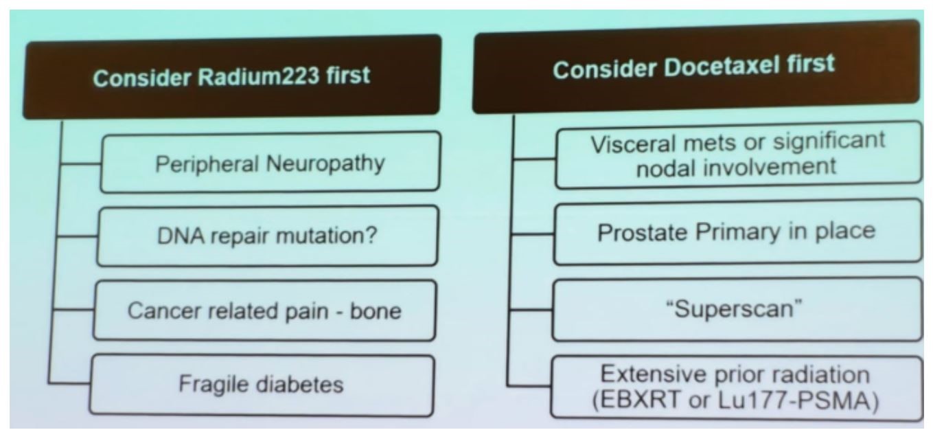 SNMMI 2019 Figure 4 chemotherapy vs radium 223