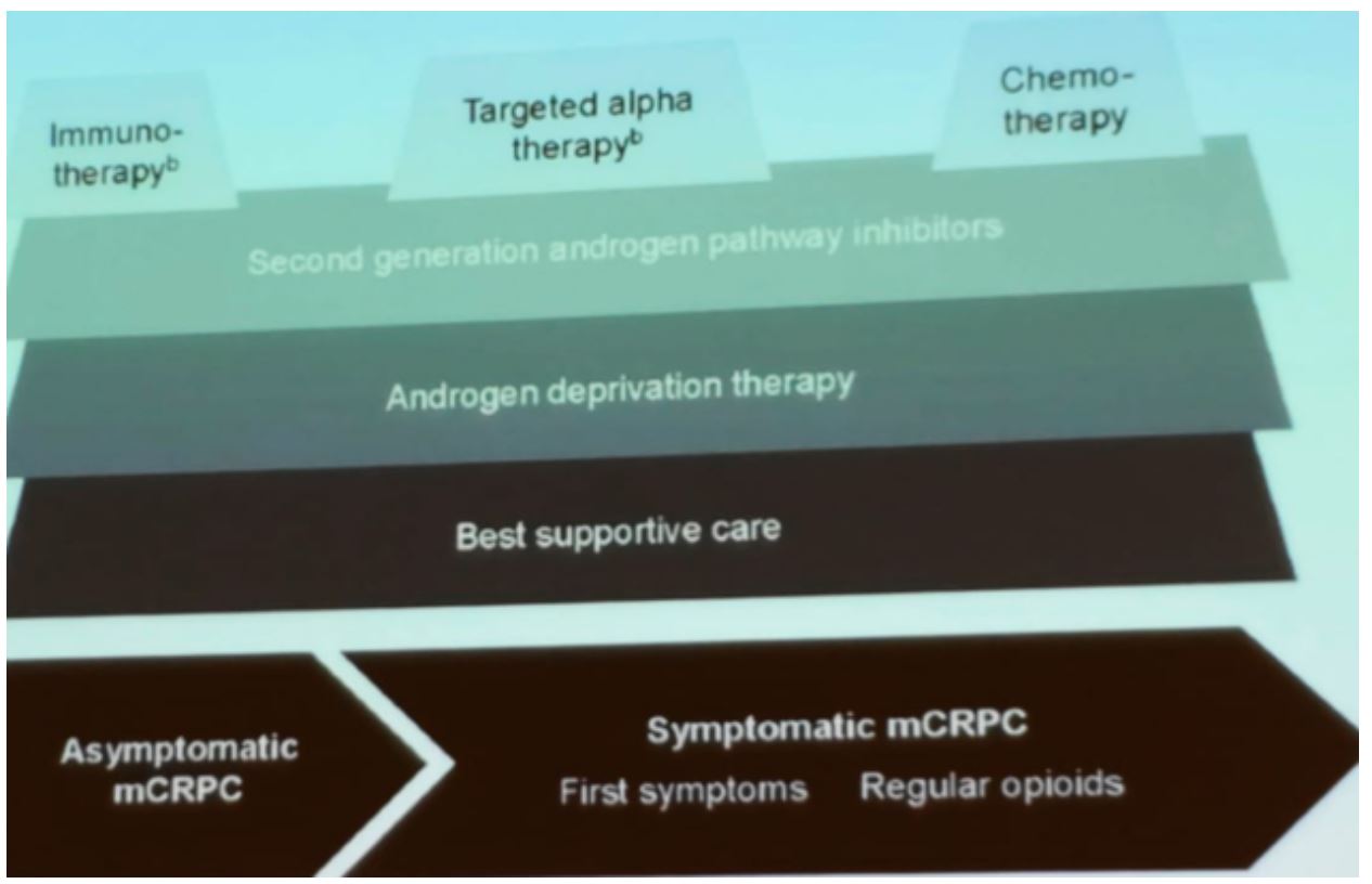 SNMMI 2019 Figure 5 treatment layering