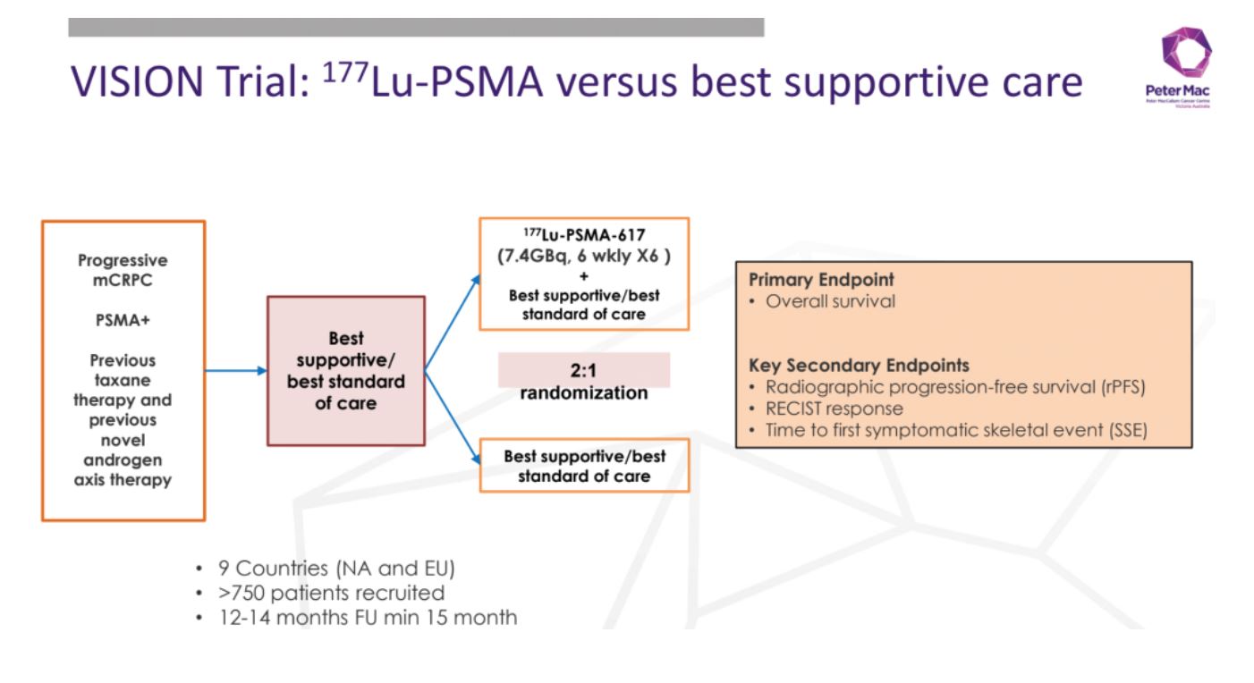 SNMMI 2019 Figure 6 VISION trial design