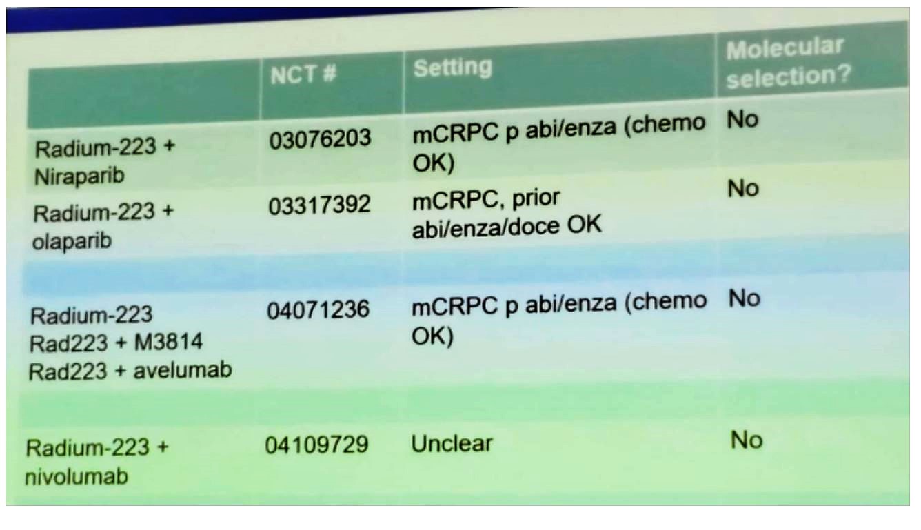 SNMMI 2019 Table 3 combination of Radium 223 PARP