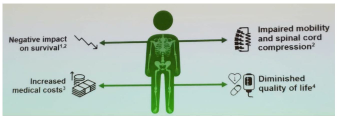 SNMMI 2019 impact of bone metastases