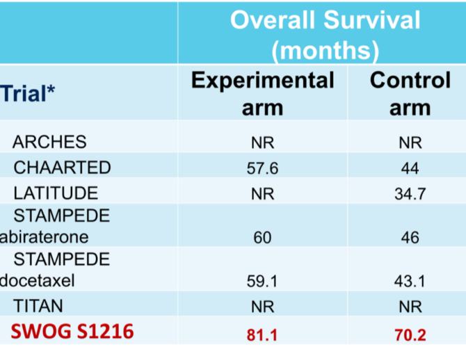 STAMPEDE_dataset.png