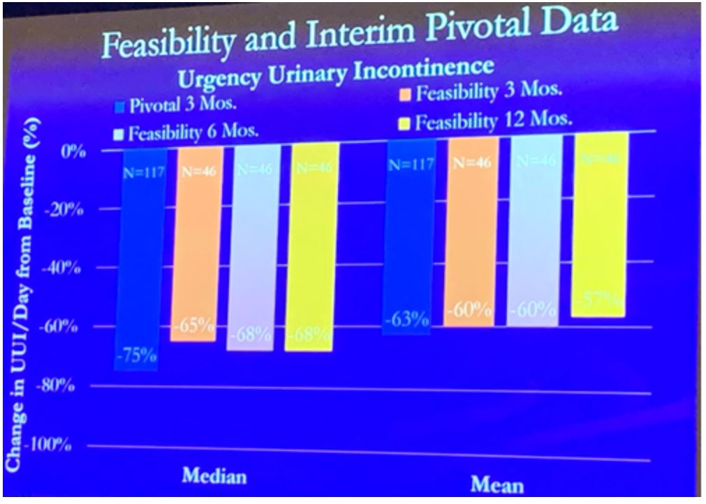 SUFU 2020 nueromodulation other targets pivotal data