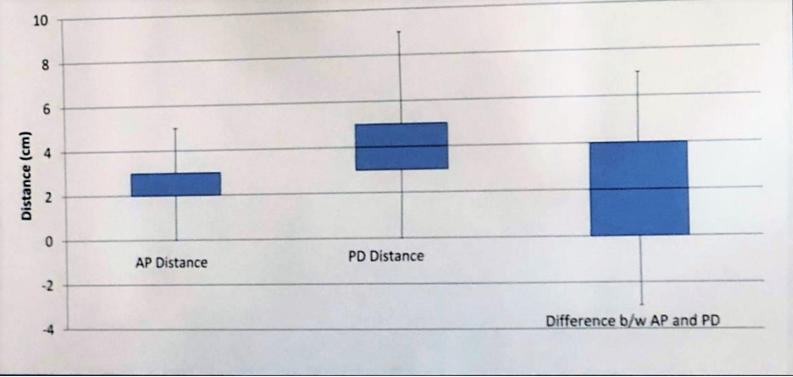 SUFU WM 2019 figure 2 graph