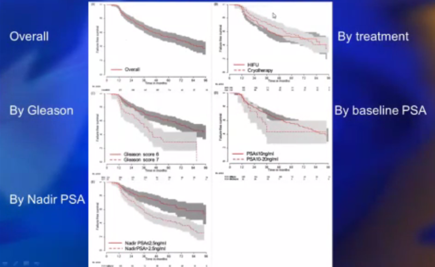 SUO-AUA2020_Focal_Therapy_3.png