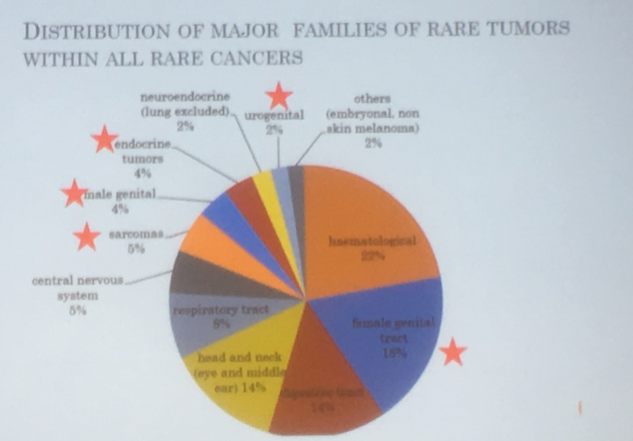 SUO19_rare_tumors.png