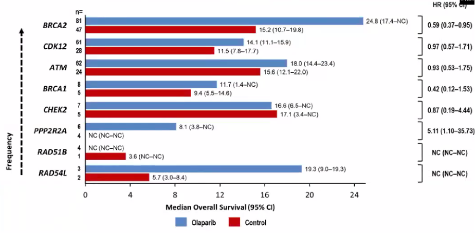 SUO2020_PROfoundSStudy_Hussain_3.png