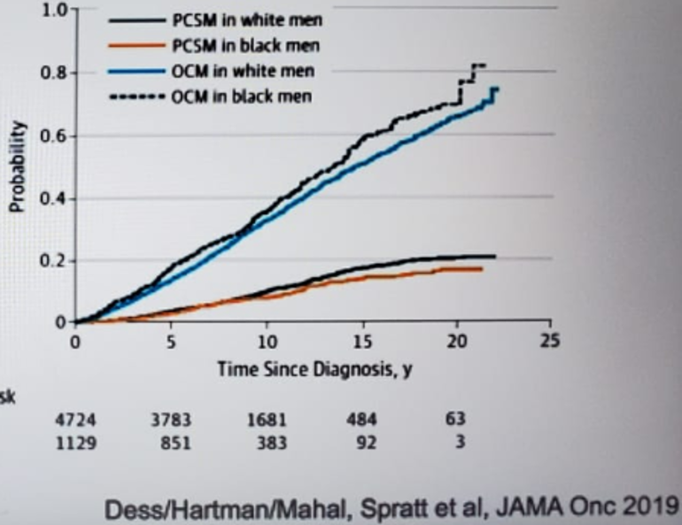 SUO20_Mahal_Figure2.png