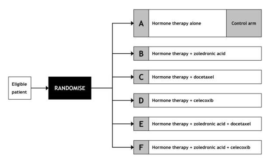SUO 2018 STAMPEDE study figure 1