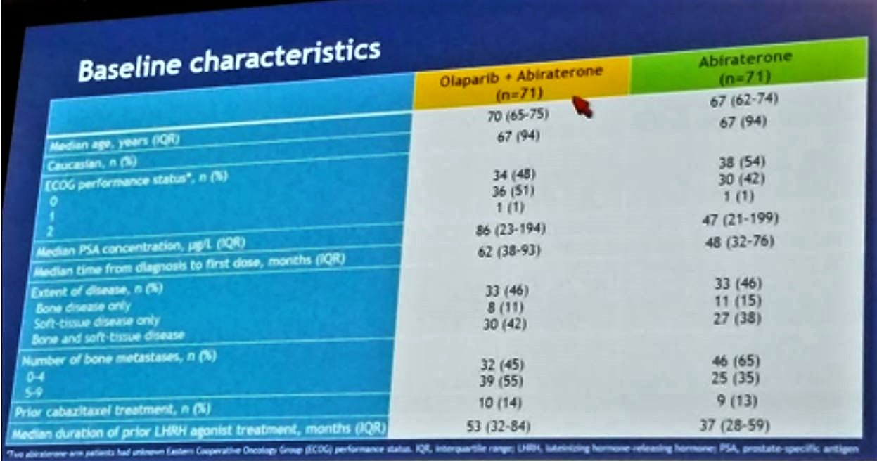 SUO 2018 baseline characteristics