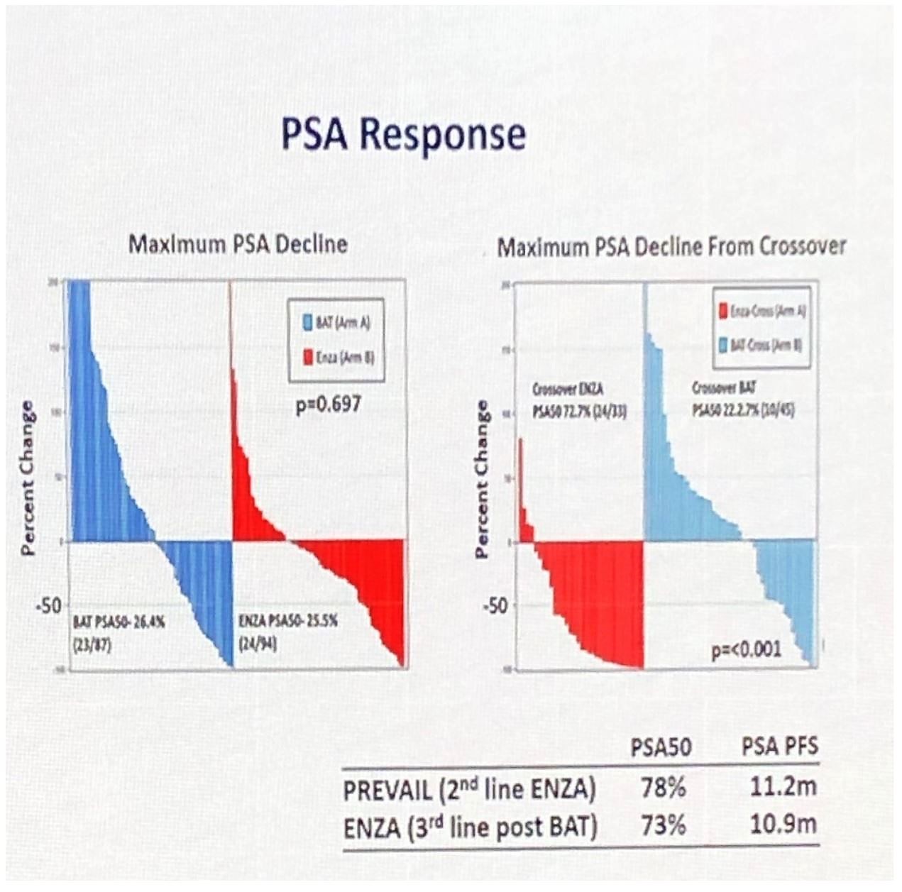 SUO 2019 PSA response