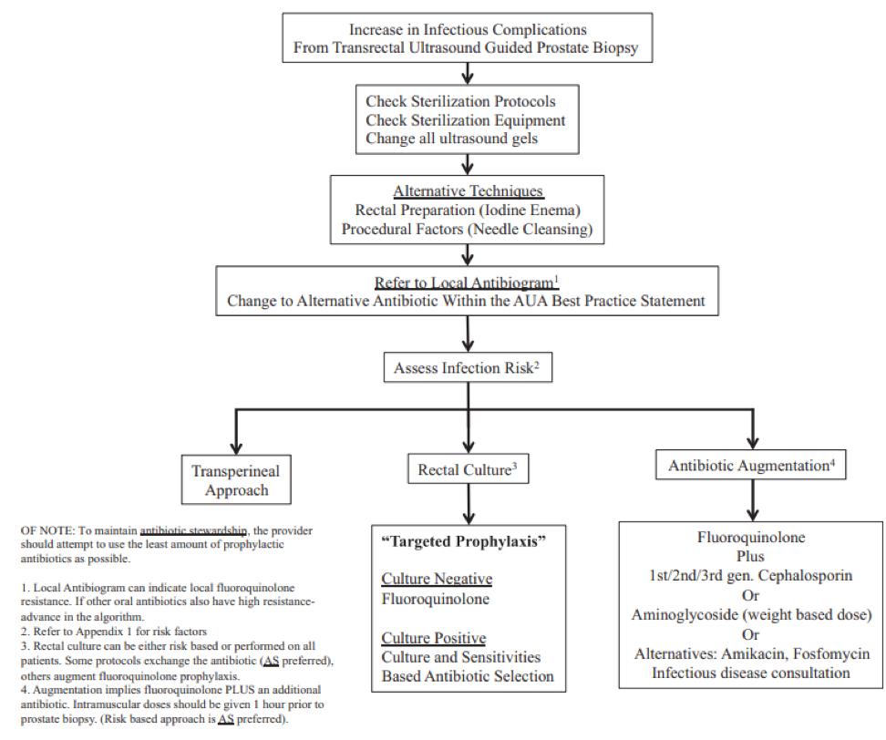 SUO_AUA_white_paper.png