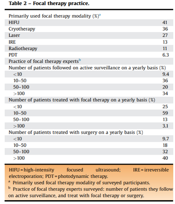 SUO_Focal_therapy_modalities.png