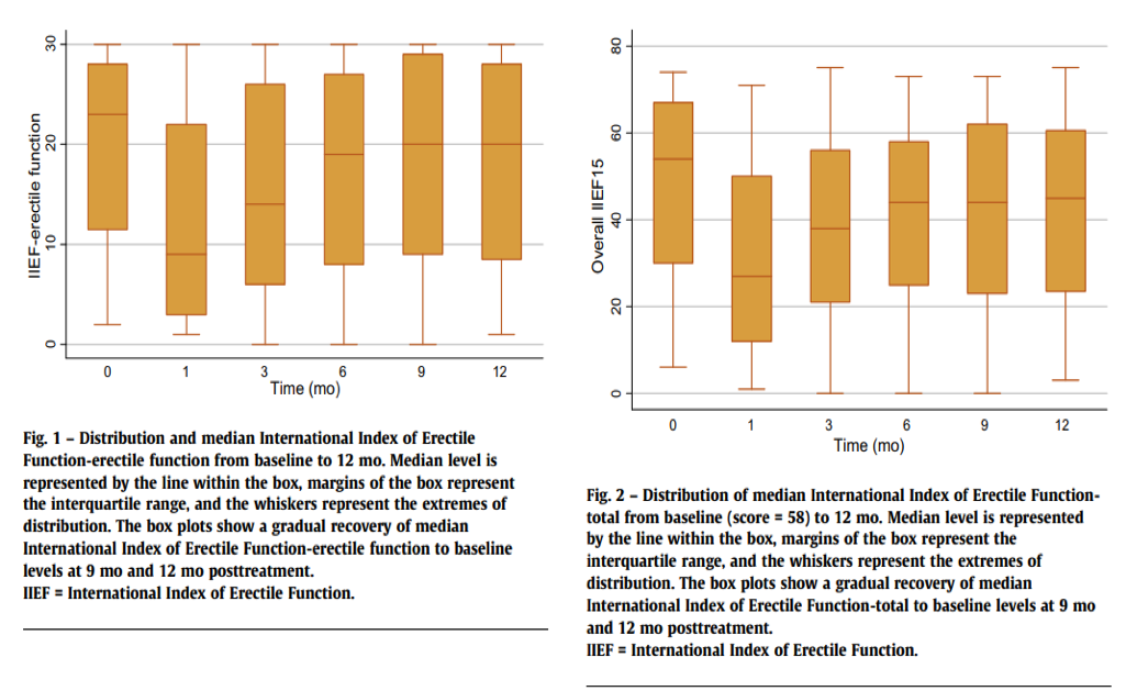SUO_erectile_function.png