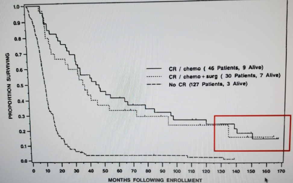 SUO_postchemotherapy_surgery.png