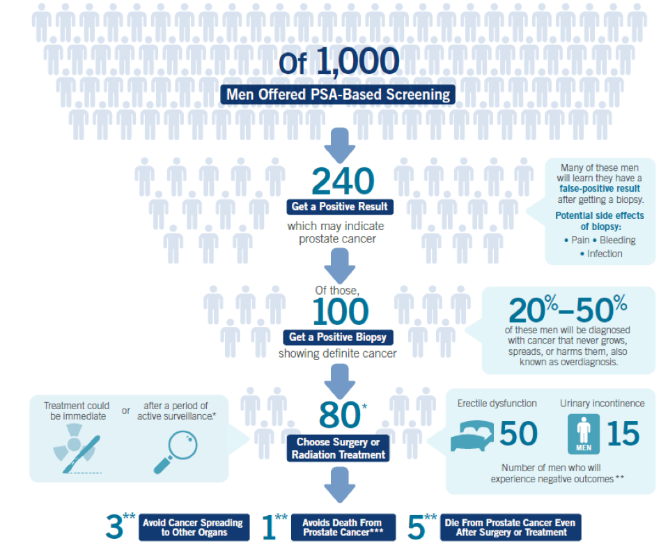SUO_prostate_cancer_screening.png