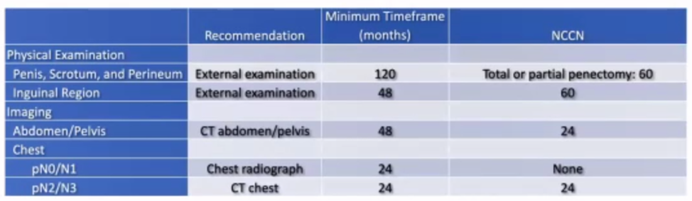 SUO_surveillance_schedules.png