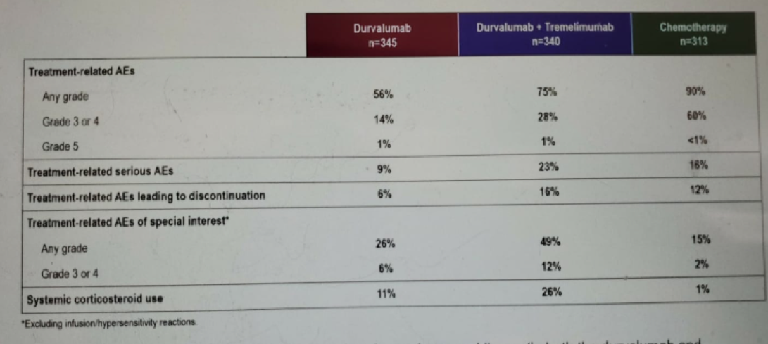 SafetySummary_Figure10.png