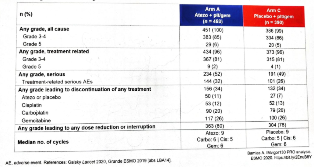 SafetySummary_Figure4.png