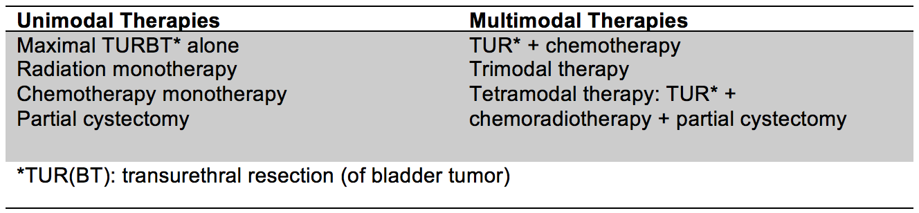 Single modality versus multimodality therapies for bladder preservation in MIBC
