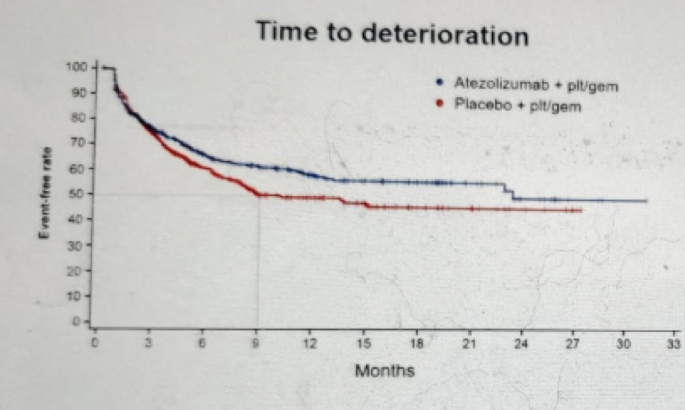 SocialFunctionTime_Deterioration_Figure10.png