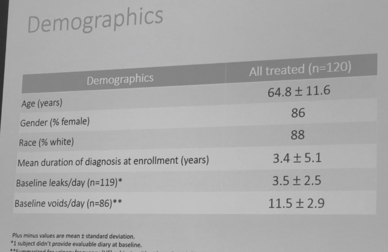 StudyDemographics.png