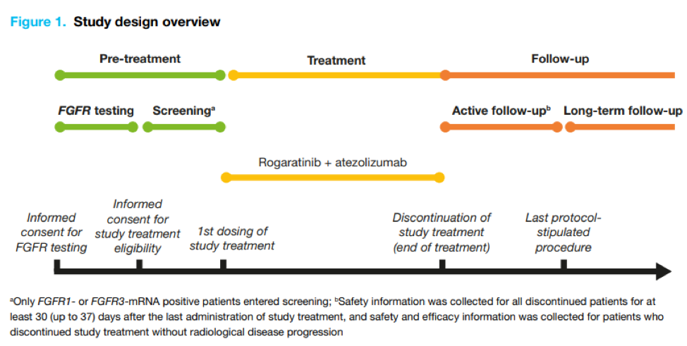 StudyDesignOverview_ASCO2020.png