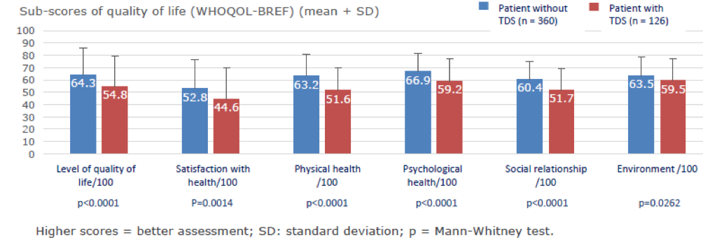 Sub-ScoresQualityofLife_Figure1_AUA2020.png