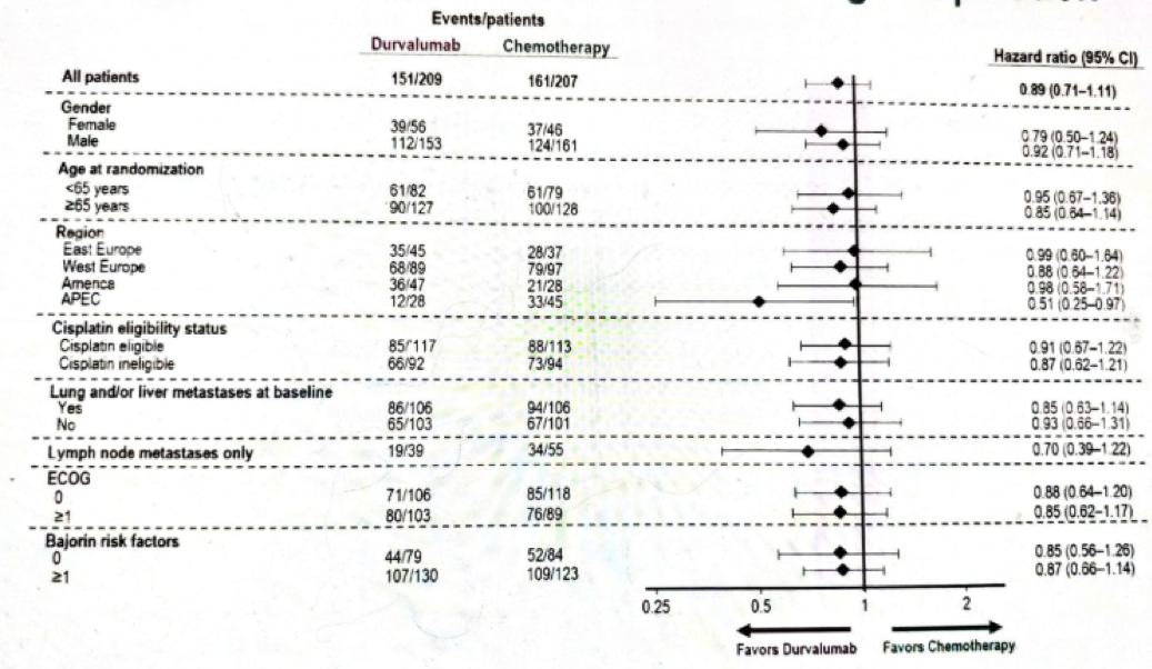SubgroupAnalyses_Figure3.png