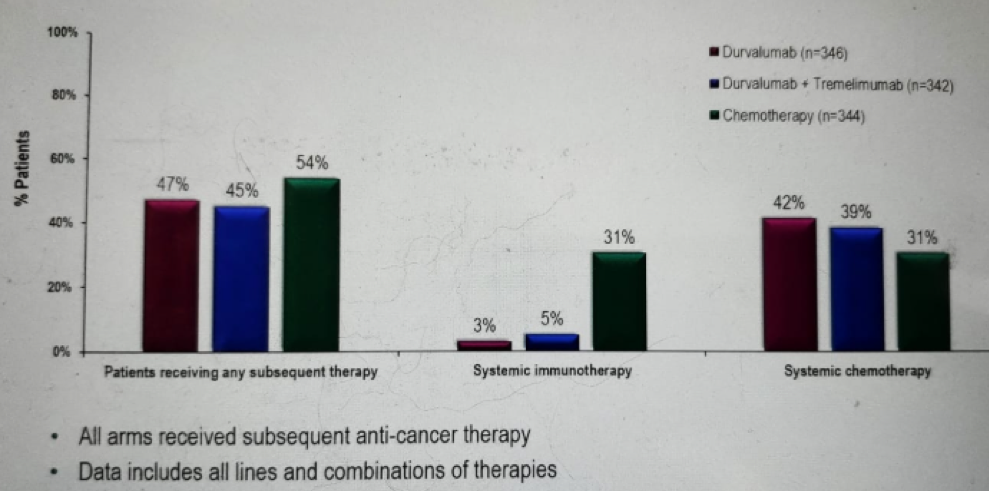 Subsequent_AntiCancer_Therapies_Figure7.png