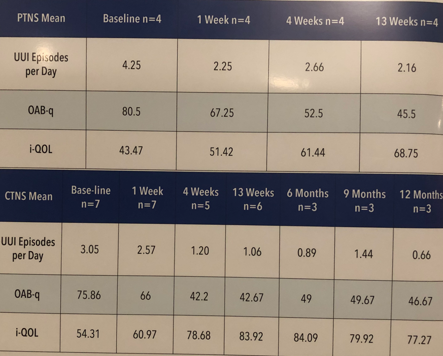 SymptomImprovement CTNSPTNS