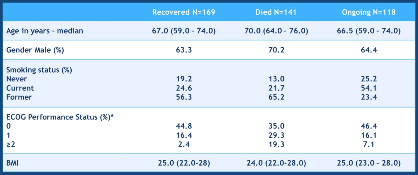 TERAVOLT baseline demographics