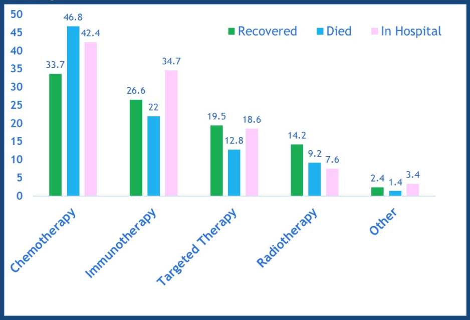 TERAVOLT cancer therapy in the last 3 months