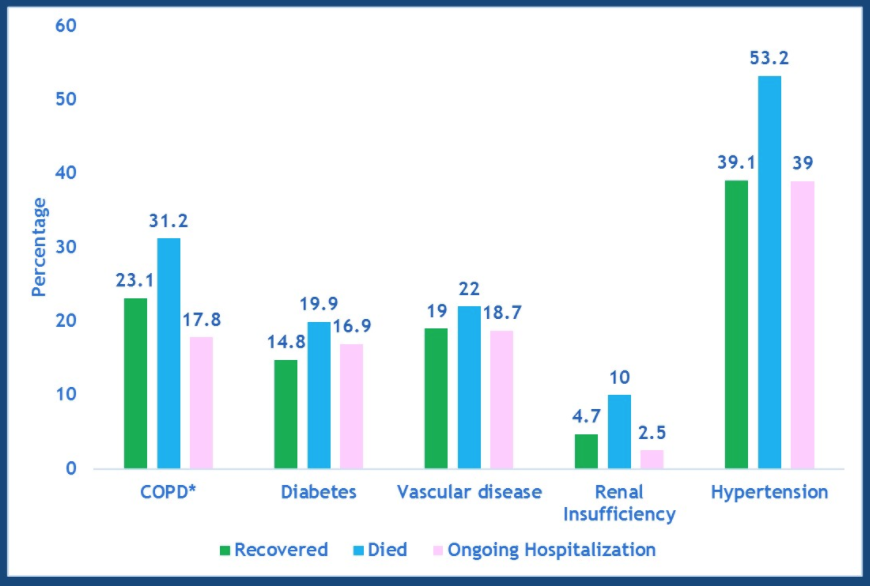 TERAVOLT most frequent comorbidities