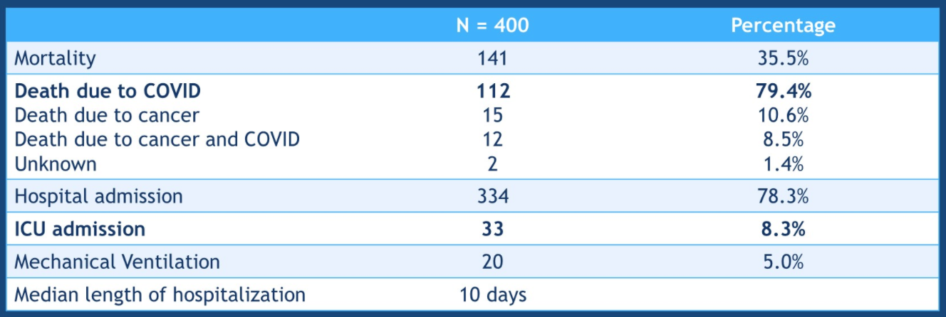 TERAVOLT outcome outgoing and icu stay 