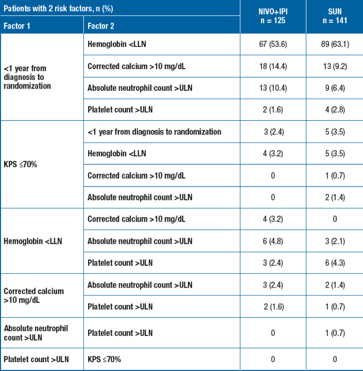Table1IMDCRiskFactors_Pt2.png