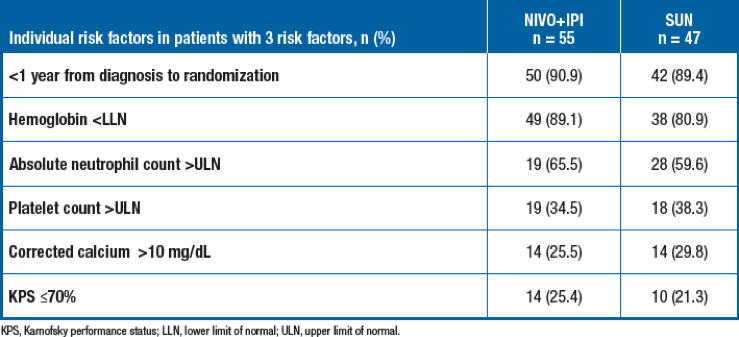 Table1IMDCRiskFactors_Pt3.png