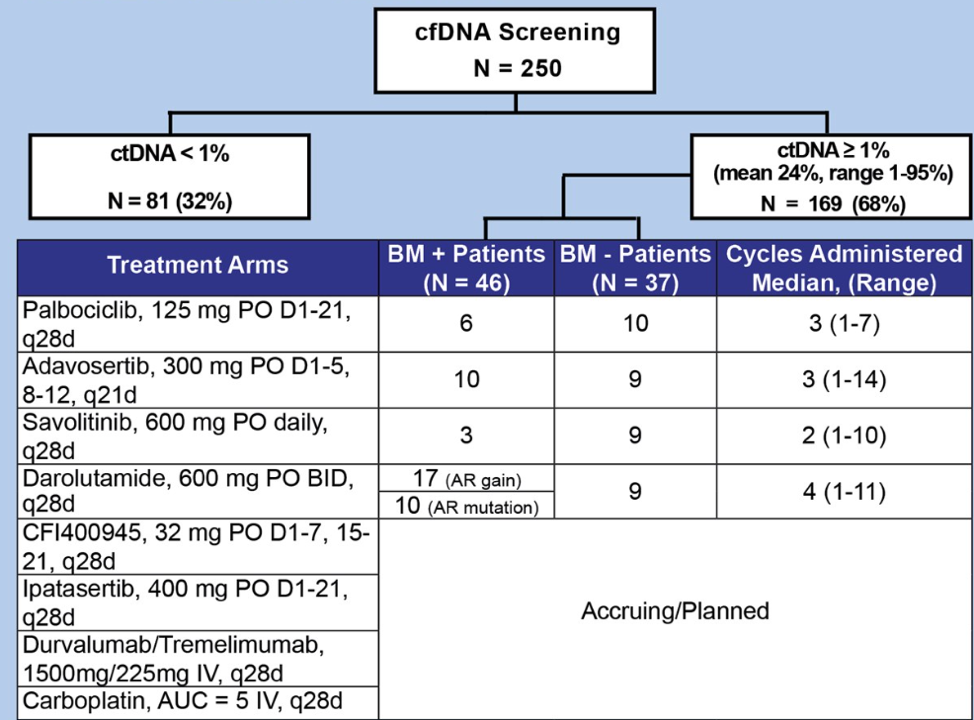 Table1PatientDisposition_5551_ASCO2020.png